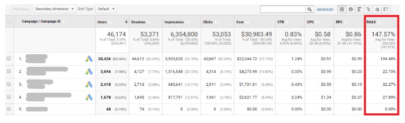 Calculating clicks in google ads report