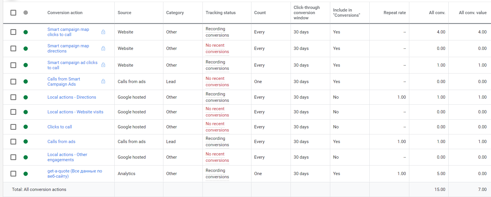 Advanced options of conversion tracking