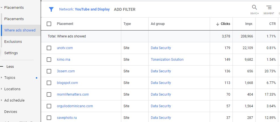 How to manage diaplay ads statistics