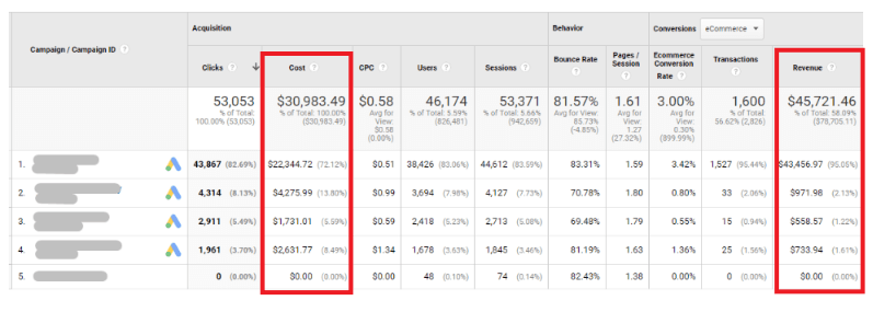 Calculating ROAS in Google Ads report