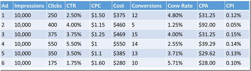 Google metric outlet conversion