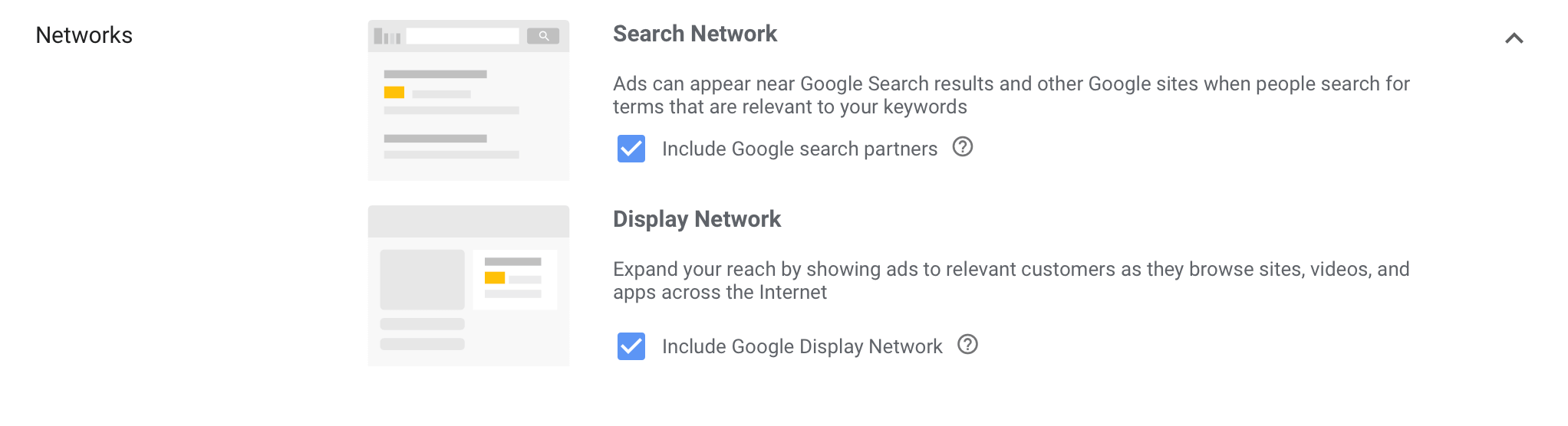 Search Network which shows text ads on the SERP from Google Display Network