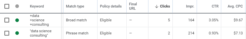 How to trigger more impressions with keyword match types