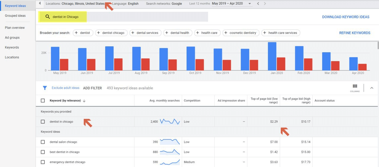 Google Ads Bid Strategy Step by Step Guide RecommendMe